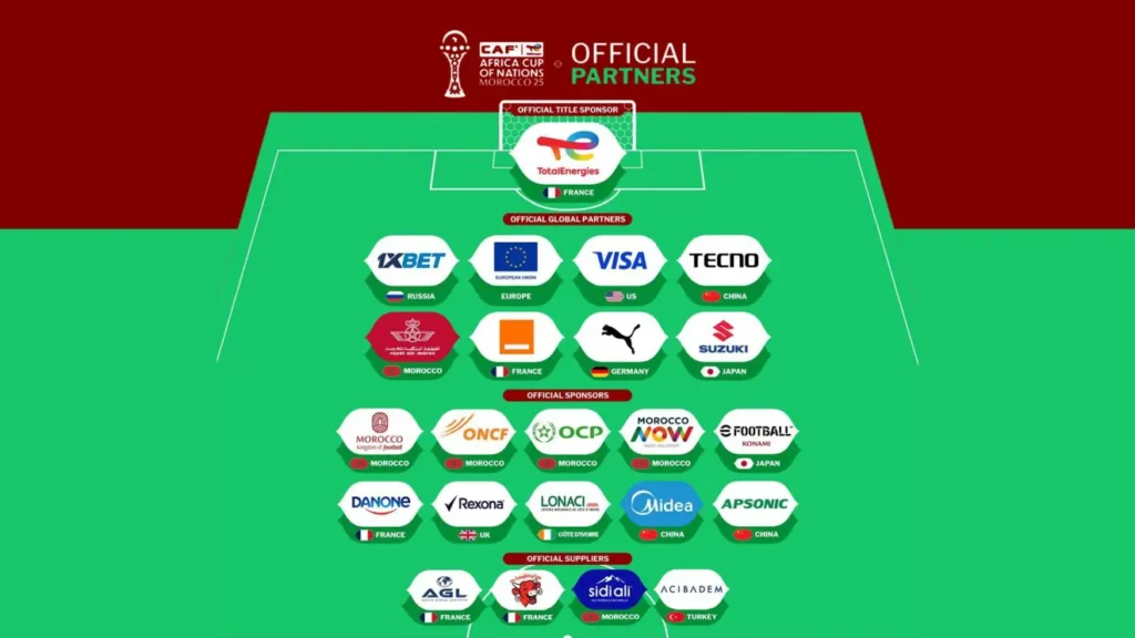 Afcon Partners