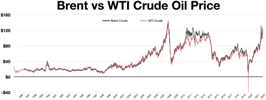 Brent Vs Wti Crude Oil Scaled 1