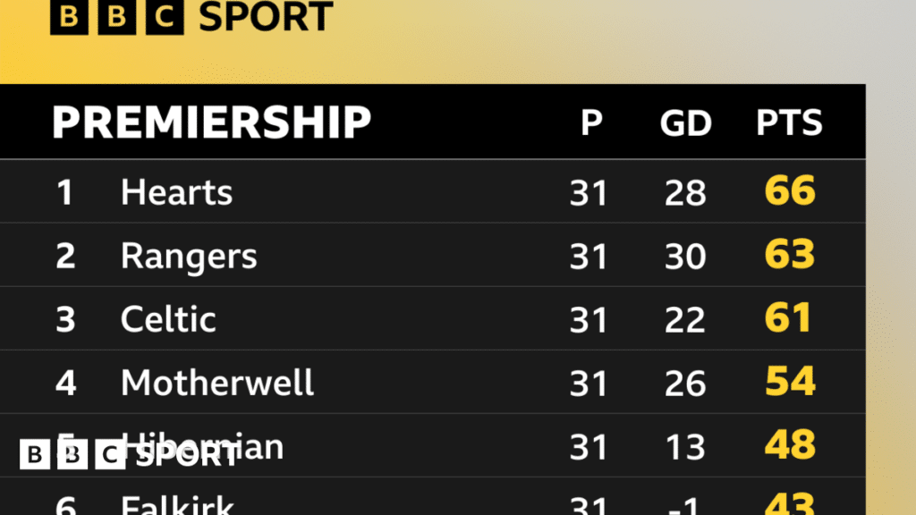 C0Bc0860 2D09 11F1 934F 036468834728